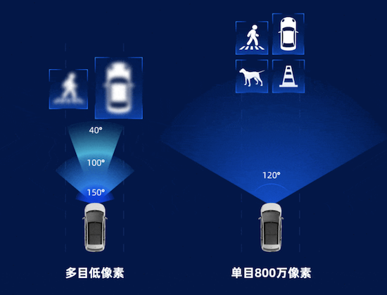 智驾普及一体机立功 Mobileye、地平线占超五成市场_fororder_image003