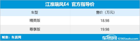 江淮瑞风E4正式上市 售18.98-19.98万元