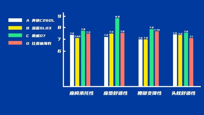 全网首拆荣威D7座椅，探寻云宿智能座舱的舒适造诣