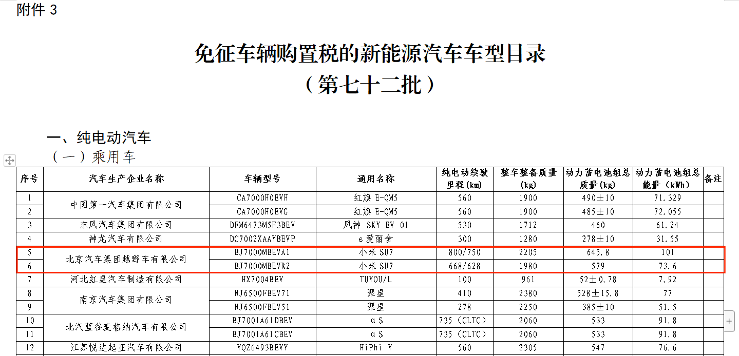 最高续航800公里！小米SU7电池参数正式确认