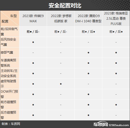 兼顾舒适与节能 四款混动中大型MPV推荐