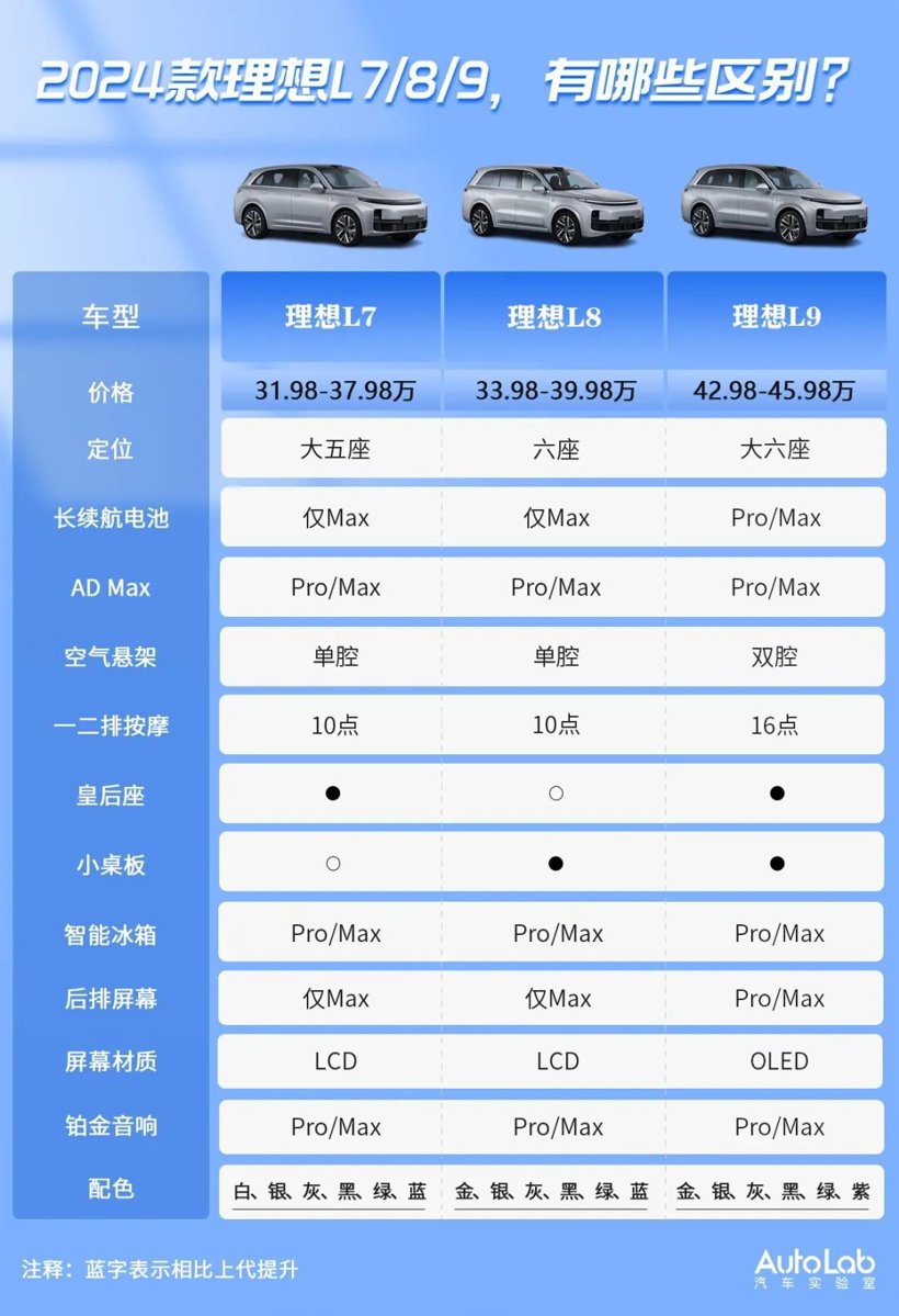 理想MEGA：半价埃尔法，能打动富哥们吗？