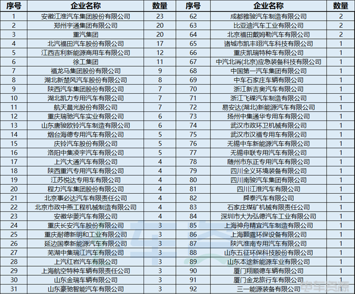 VAN不动了，“卡”不住了！375批新车公示卡类车型“看点”十足