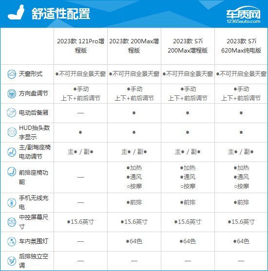 2023款深蓝S7完全评价报告